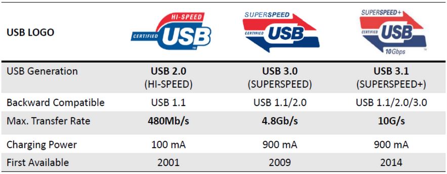 USB-3-1-chart