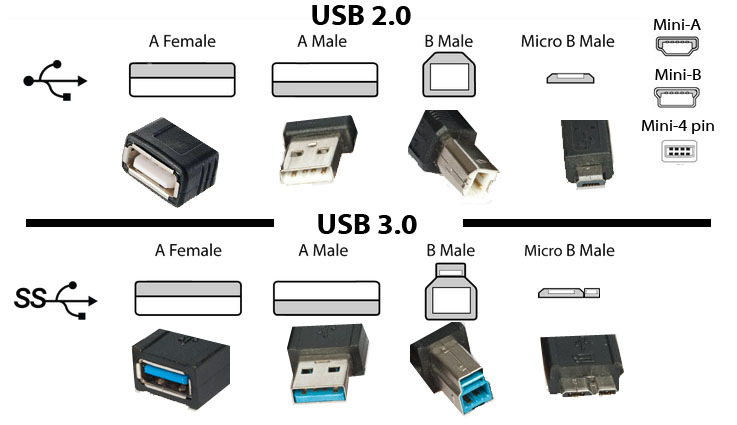 USB2vs3