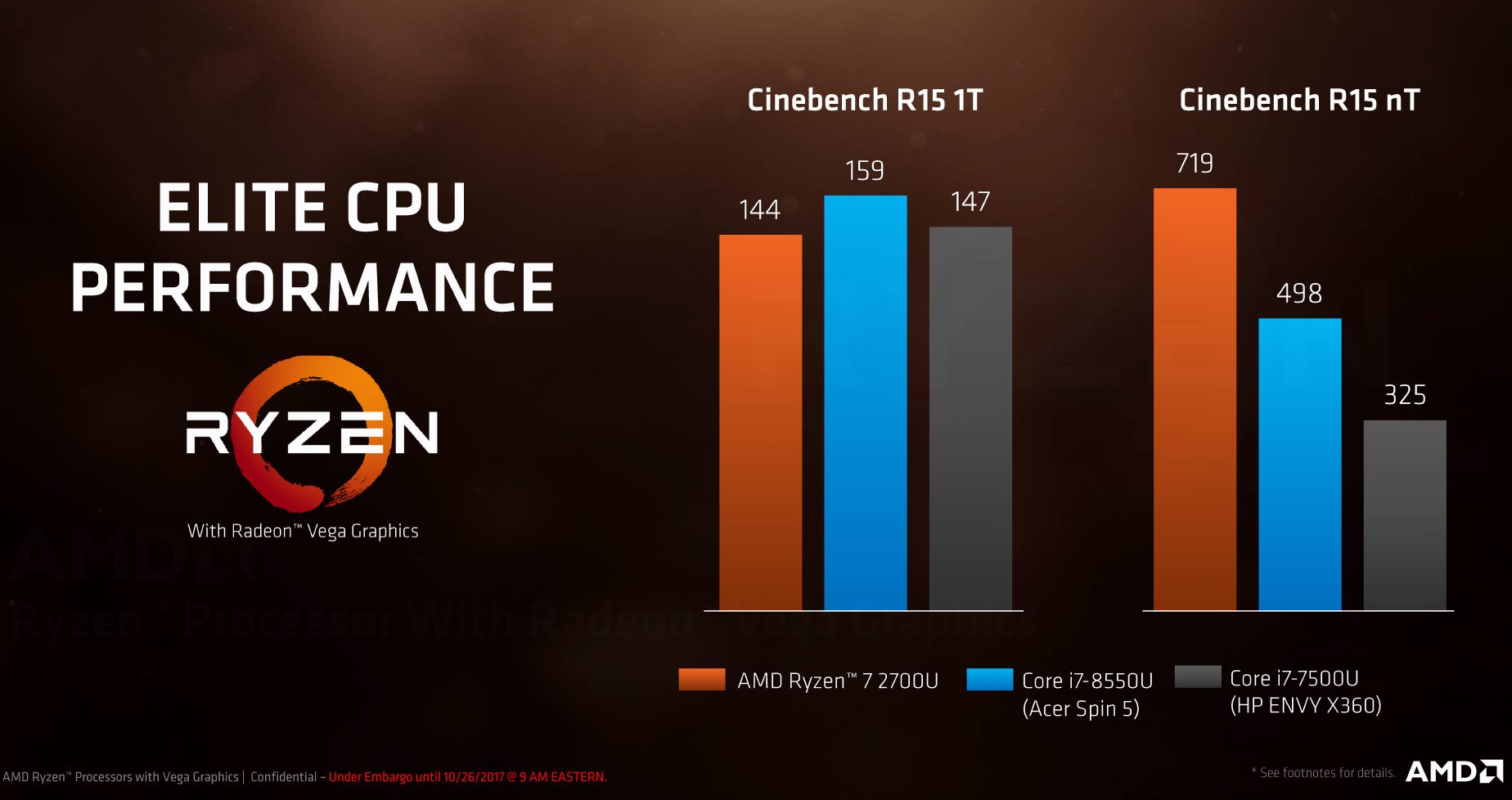 AMD Introduces New Ryzen Mobile Processors, the World's Fastest
